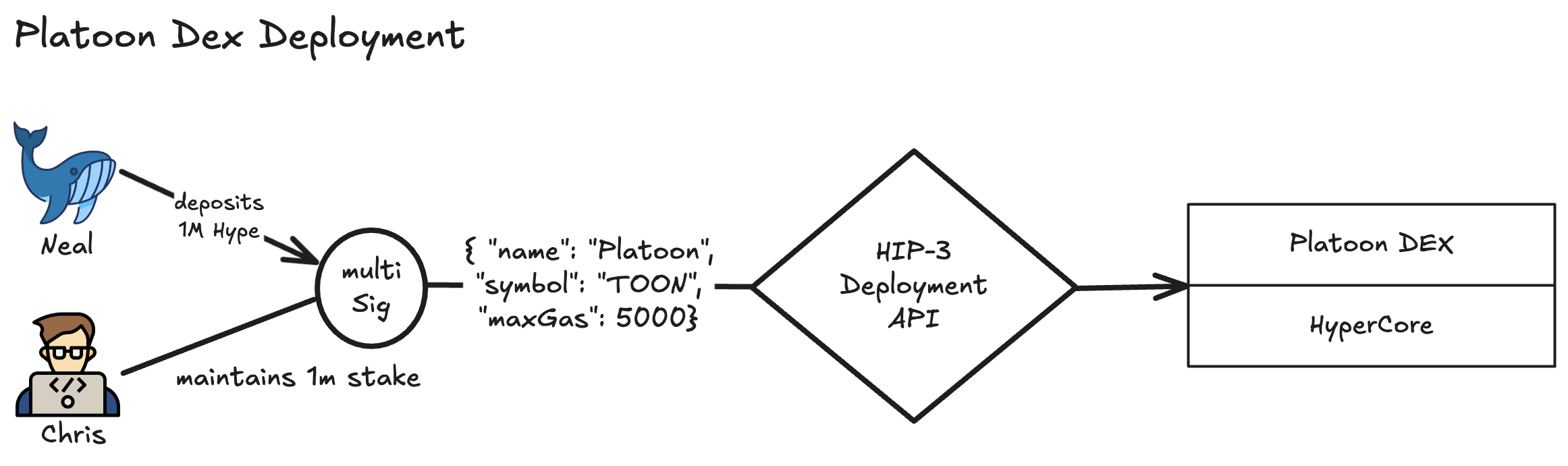 platoon-deployment