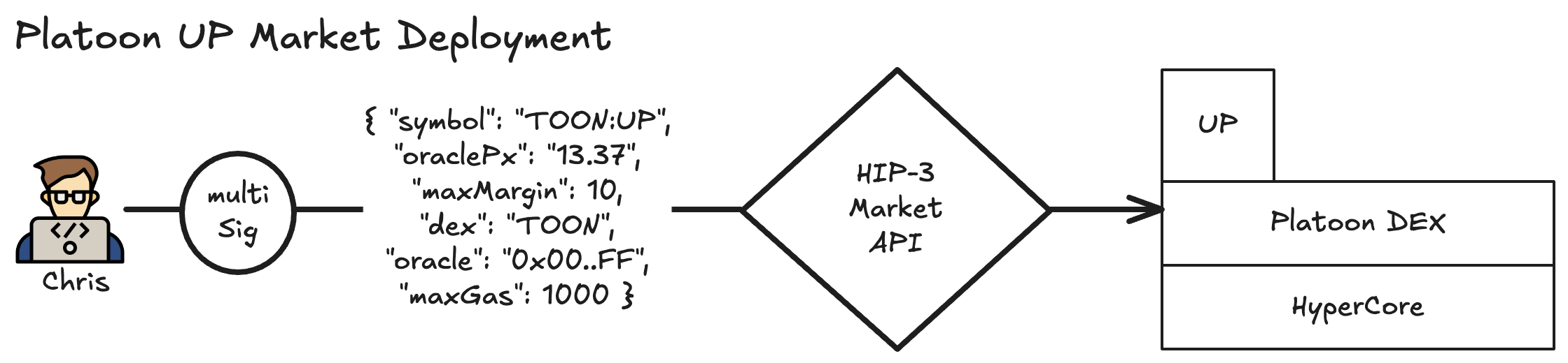 platoon-market-deployment